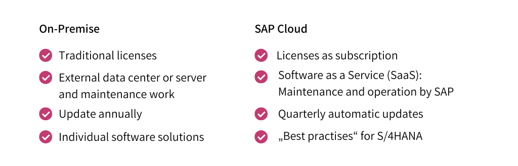 Comparison: SAP Cloud & On-Premise